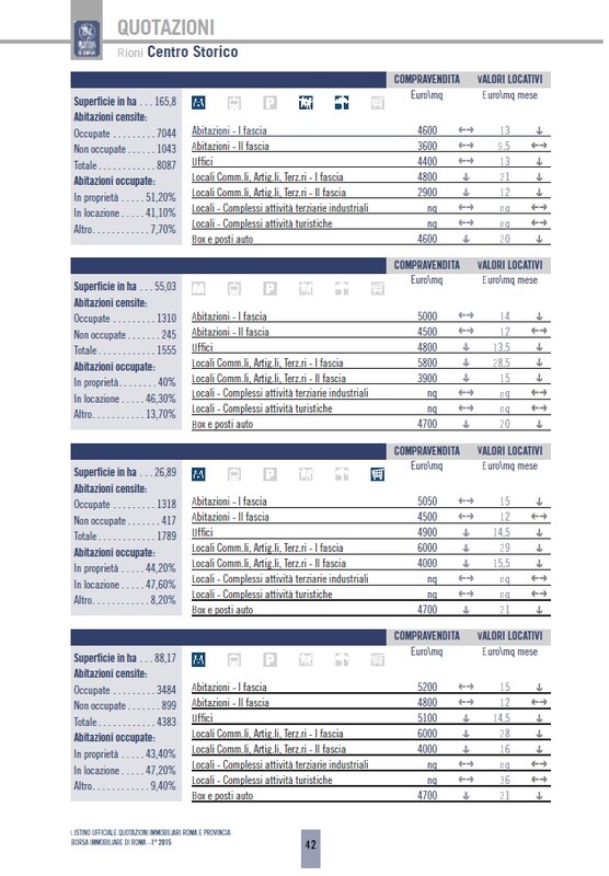 Listino Ufficiale Borsa Immobiliare di Roma.jpg