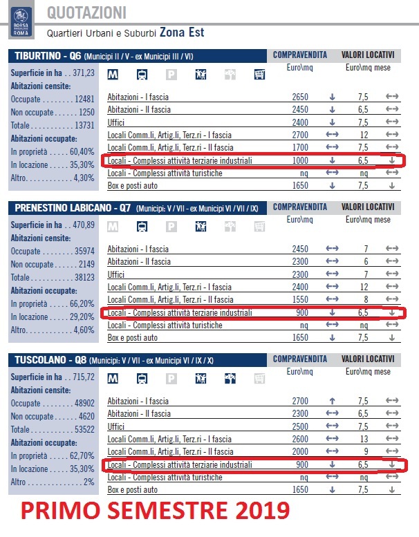 Quotazioni Quartieri Urbani Est - I semestre 2019.jpg