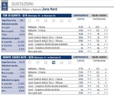 Quotazioni Roma Nord - 2_2017 - listino ufficiale borsa immobiliare roma.jpg