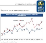 Tempi medi di collocamento Borsa Immobiliare di Roma 2020 .jpg